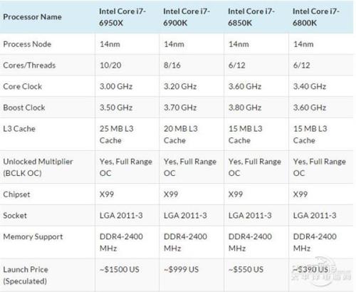 i76850k处于什么水平