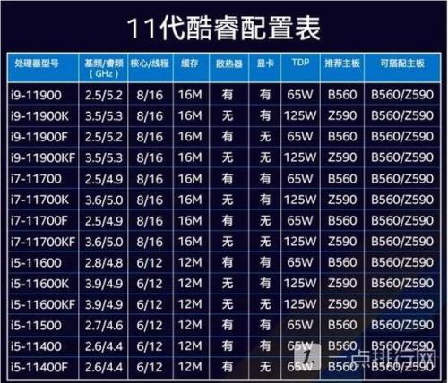 第三代英特尔酷睿i5处理器i5-3317U玩游戏怎么样