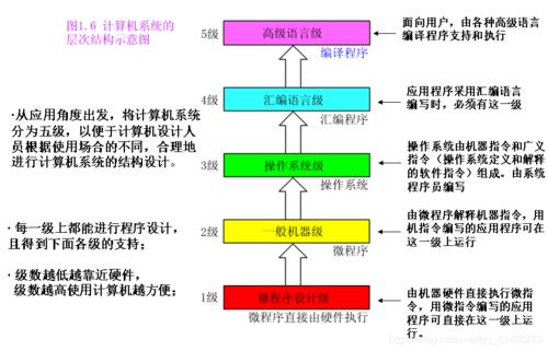 简述CPU在微机系统中的作用和地位