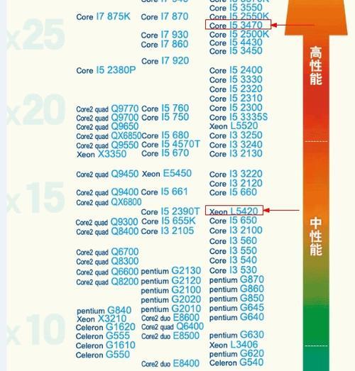 i9级英特尔x5650和酷睿i53470哪个好