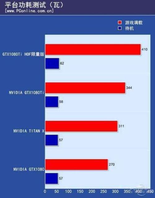 gtx1080ti相当于什么级别的显卡