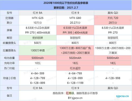 百元cpu性价比排行