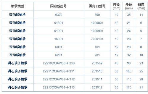 6220n轴承型号含义