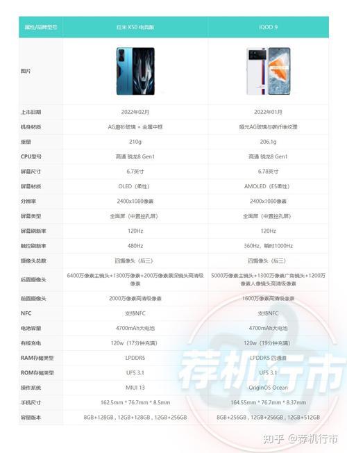 红米k50 ultra和iqoo10哪个好