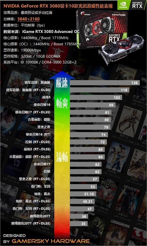 h81支持30系显卡吗