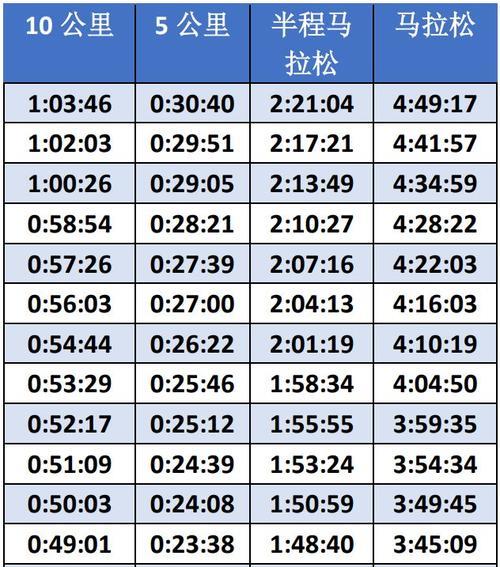 6000米40分钟什么水平