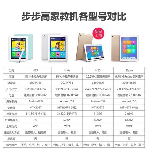 步步高家教机S3图标上有时钟标志解决办法