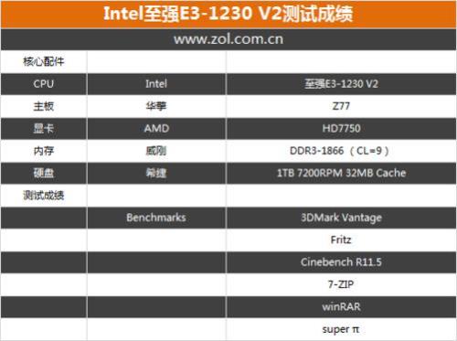 e31230v2相当于什么水平