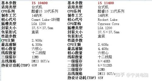 i5 12代和10代的区别