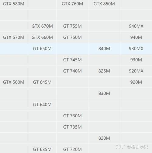 i7和a10区别