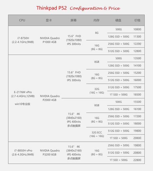 至强e31505v5和v6的区别差异