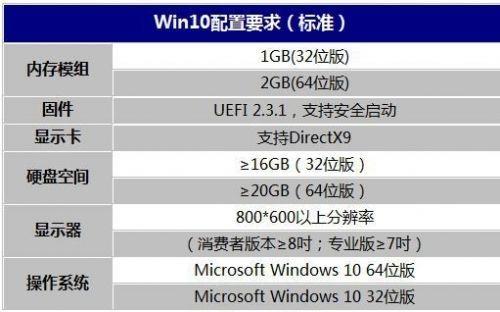 i3处理器分类