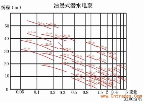 多段潜水泵11.5千瓦参数