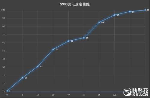 罗技g902是什么样子