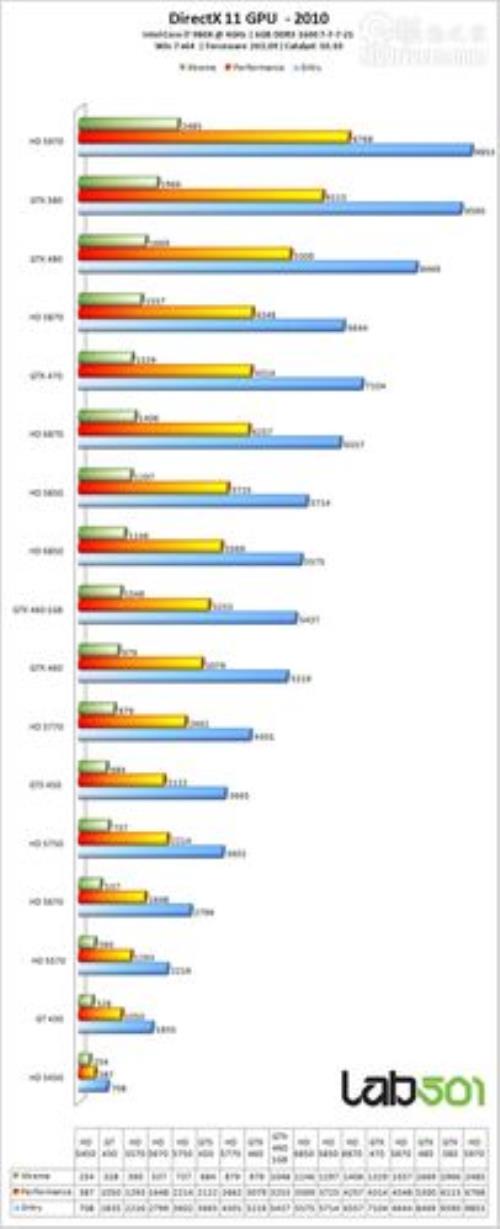 i7980x配什么显卡与内存