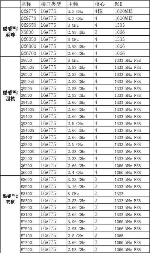 IntelE8600比E8500好多少为什么贵那么多