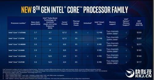 i3-8350K搭配什么显卡