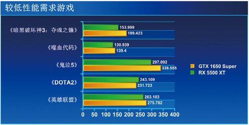 1650比rx560强多少