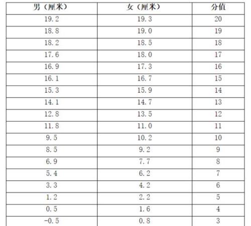 6000米多少满分