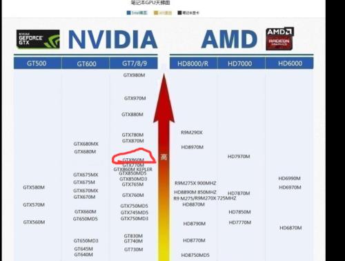 gtx860m什么级别显卡,玩吃鸡怎么样