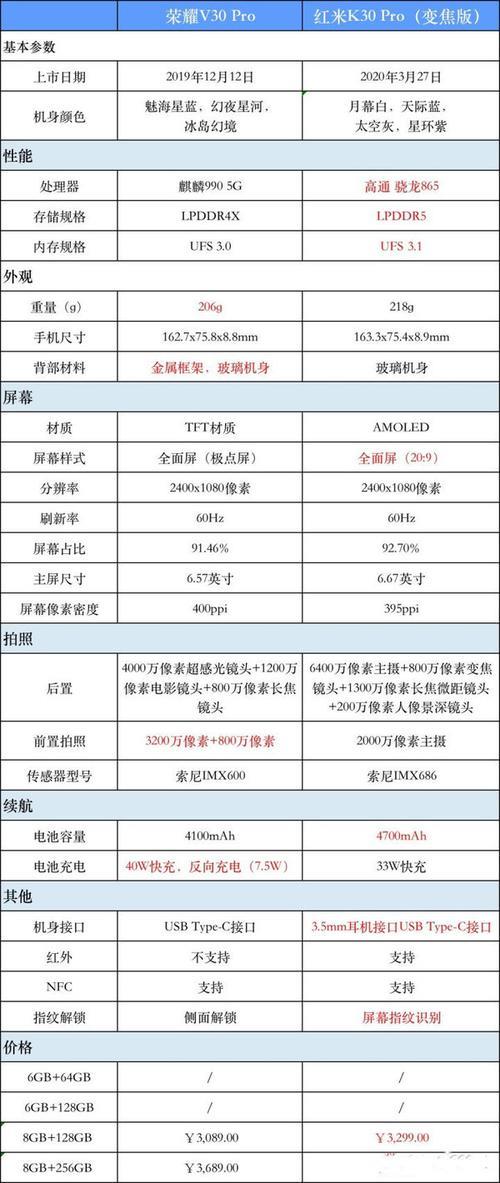 荣耀v30吃鸡灵敏度参数