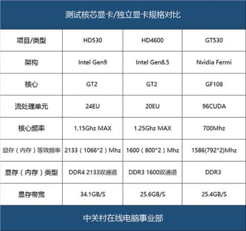 amd 4600g核显什么水平