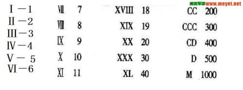 6000用罗马数字表示