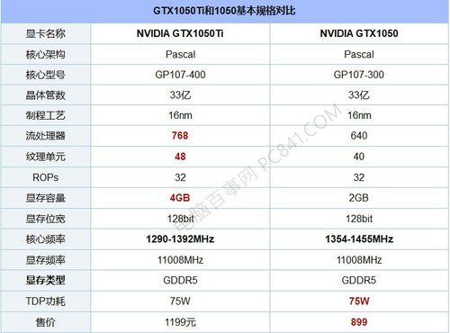 显卡型号后面的字母都代表什么, 越多越好M,G,GT, PRO ,S,X ,GTX