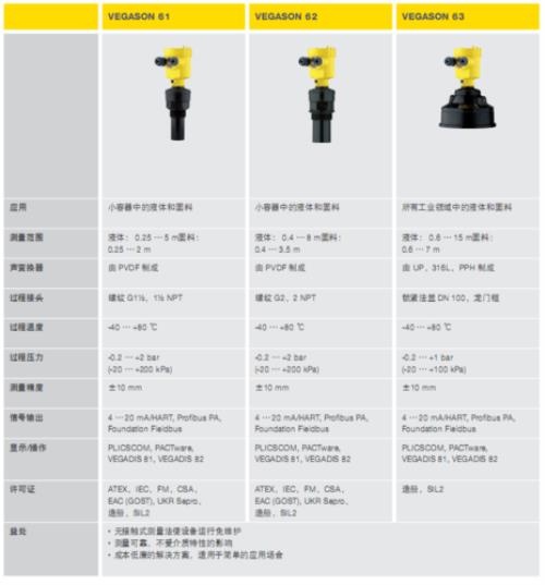 vega液位计故障代码