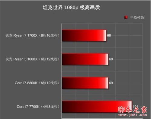 amd ryzen5 4600u是锐龙5几代