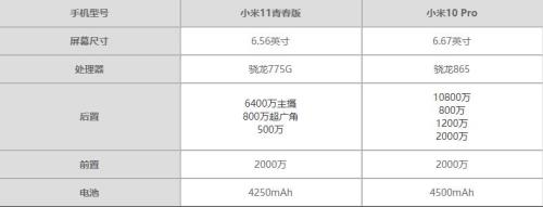 小米10青春版的配置