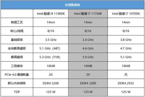 i7 11700f和i7 11700选哪个