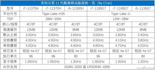 11代i5和10代i7哪个核显好