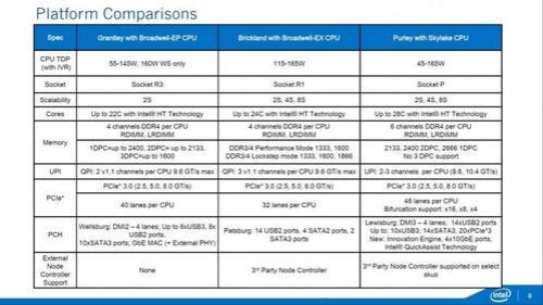 e5345-英特尔E5345是I3还是I5英特尔E5