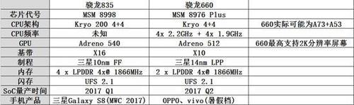 mtkp90处理器相当于骁龙什么级别