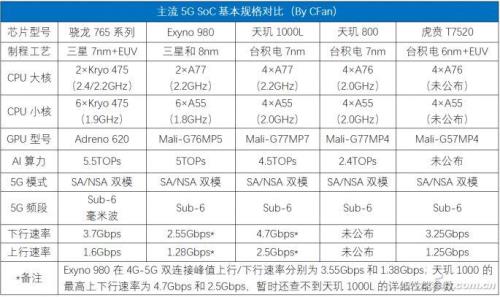 虎贲八核处理器等于骁龙多少