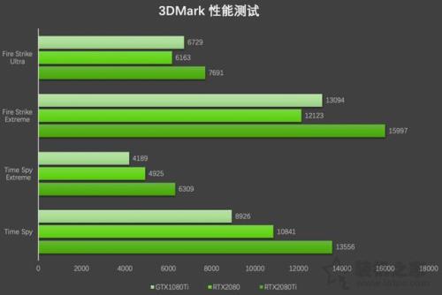 gtx750和gtx1600哪个强