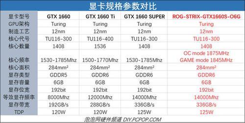 华硕冰骑士1660s参数