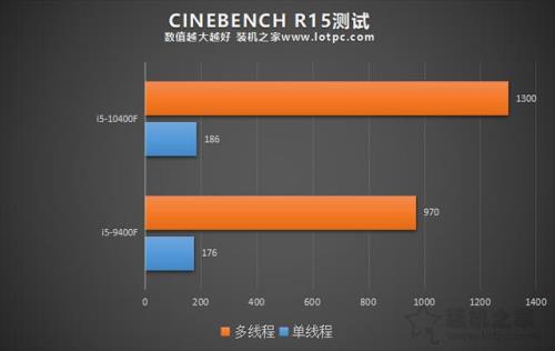 i5 10400f支持多大内存频率