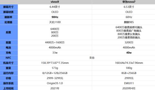 华为nova7酷小兔跑分多少