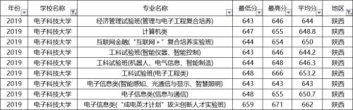 天津电子技术大学专业介绍