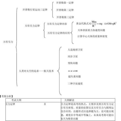 开普勒的简介~~~急~~