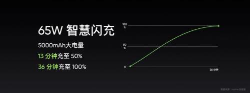 realme gt neo2 怎么开王者120hz