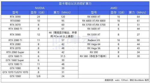 580显卡一天挖矿多少