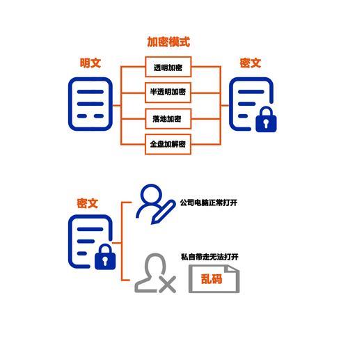 如何解密新模式DG加密软件加密过的CAD文件