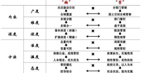 三级和三类什么意思