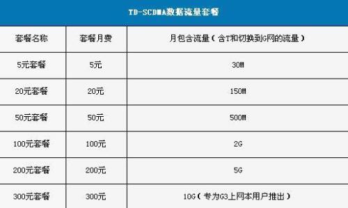 中国移动流量套餐收费标准