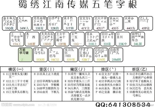 米的86版五笔怎么打