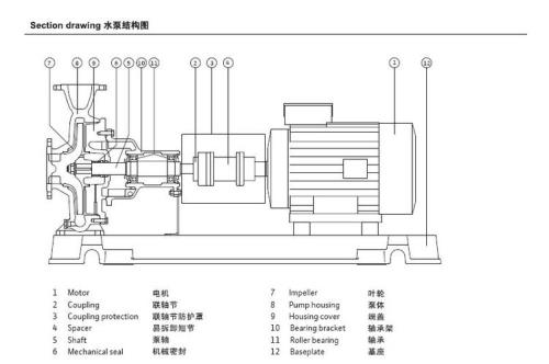 请教个机械基础问题:解释螺纹代号的含义: M12×1LH-6h和，Tr20×10(p5)-7H