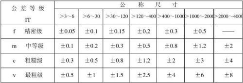 ct10级公差